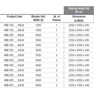 Блокиратор дорожный серии HRB SHALLOW для поверхностного монтажа CAME HRB 900 SHALLOW HRB-30P90-SHLW (КАМЕ) Блокиратор дорожный серии HRB SHALLOW для поверхностного монтажа CAME HRB 900 SHALLOW HRB-30P90-SHLW (КАМЕ)