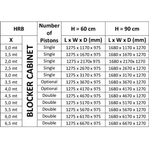 Блокиратор дорожный HRB 600 серии HRB Anti-terror Heavy Duty K12 CAME HRB-65R60-2p (КАМЕ) Блокиратор дорожный HRB 600 серии HRB Anti-terror Heavy Duty K12 CAME HRB-65R60-2p (КАМЕ)