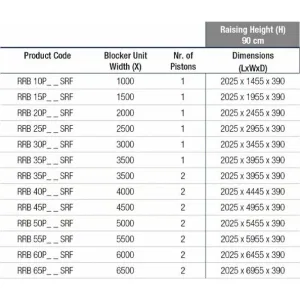 Блокиратор дорожный серии RRB SHALLOW Reinforced усиленный K8 для поверхностного монтажа CAME RRB-35P90-2p-SHLW (КАМЕ) Блокиратор дорожный серии RRB SHALLOW Reinforced усиленный K8 для поверхностного монтажа CAME RRB-35P90-2p-SHLW (КАМЕ)