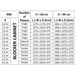 Блокиратор дорожный RRB 600 Reinforced K8 CAME RRB-60F60-2p (КАМЕ) Блокиратор дорожный RRB 600 Reinforced K8 CAME RRB-60F60-2p (КАМЕ)